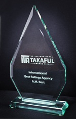 2015 International Best Ratings Agency