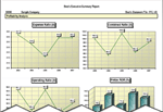 Best's Executive Summary Report (Financial Overview): Single Company Reports