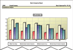 Best's Executive Summary Report (Financial Overview): Comparison Reports