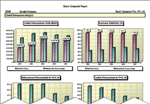 Best's Executive Summary Report (Financial Overview): Composite Reports