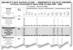Best's Key Rating Guide - Property/Casualty - United States & Canada