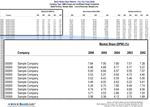 Best's Market Share Reports: Overview
