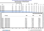Best's Market Share Reports: Overview