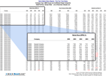 Best's Market Share Reports: Overview