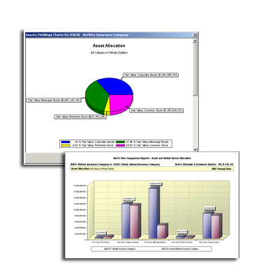 Best's Schedule D (Investments) - Property/Casualty & Life/Health - United States