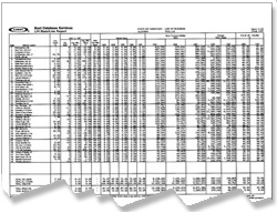 Best's State/Line Reports - Life/Health - United States (Print)