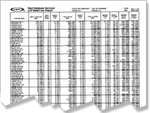 Best's State/Line Reports - Life/Health - United States (Print)