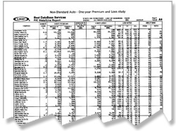 Best's State/Line Reports - Property/Casualty - United States (Print)