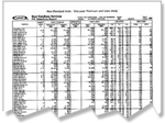Best's State/Line Reports - Property/Casualty - United States (Print)