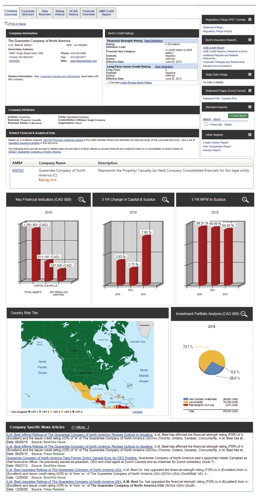 access financial data for canadian p c companies