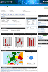 BestLink SF Global Overview