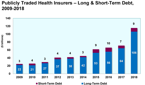 Insurance Company Ratings Chart