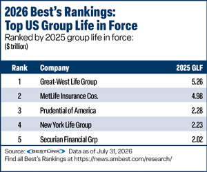 Best''s Rankings table