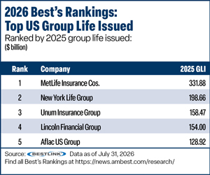 Best''s Rankings table