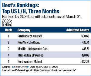 ranking table L/H 3-month