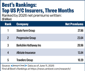ranking table: PC 3-month