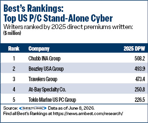 Ranking table: Cyber