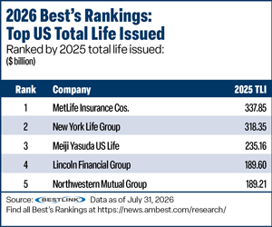 Best''s Rankings table