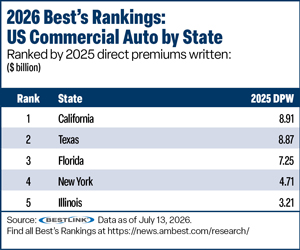 Best''s Rankings Table
