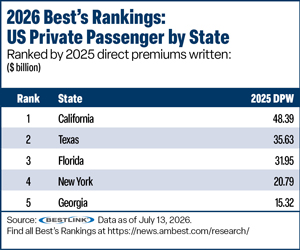 Best''s Rankings Table