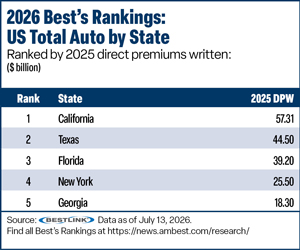 Best''s Rankings Table