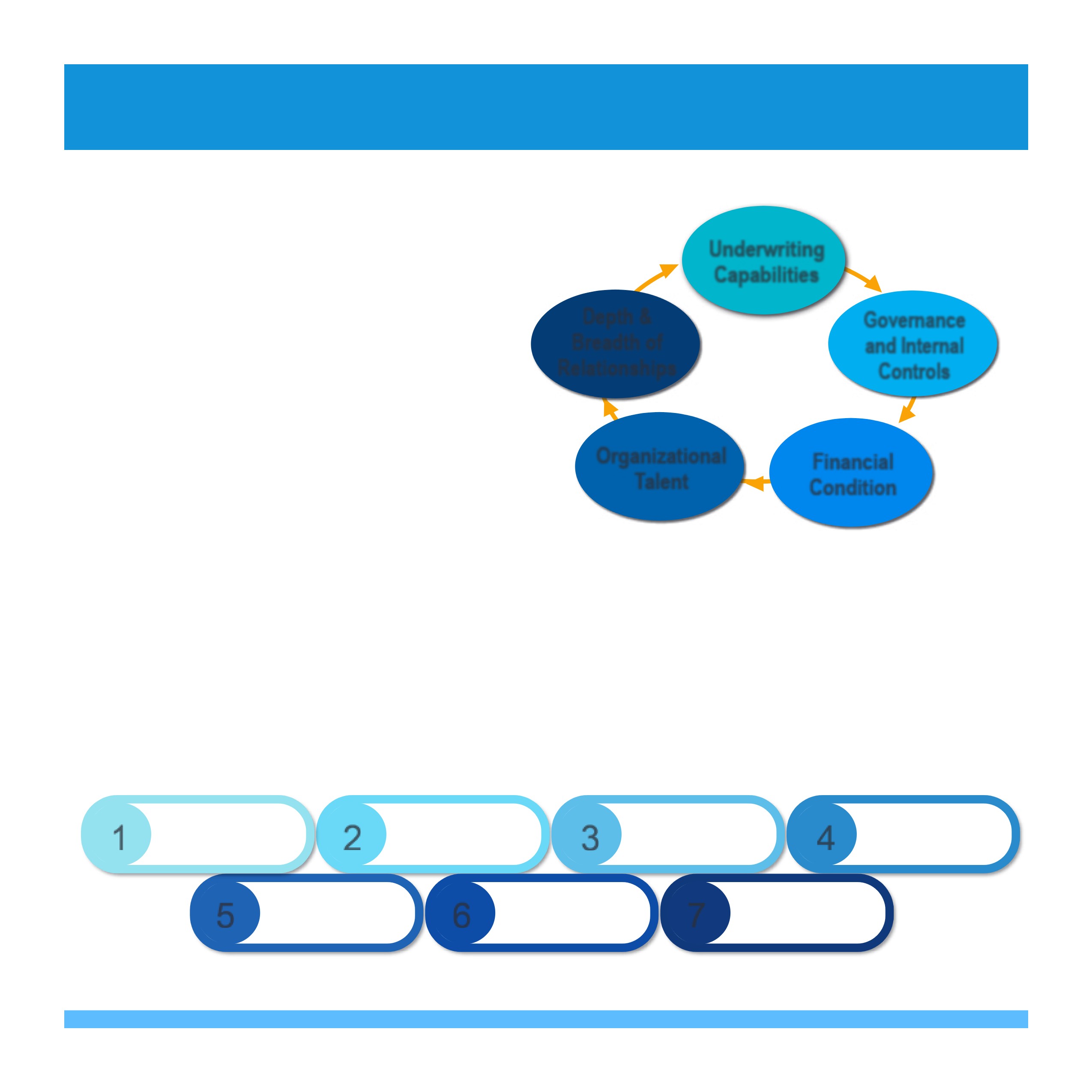 Best s performance assessment for delegated underwriting authority
