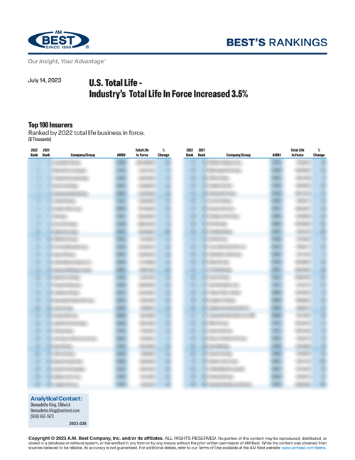 2023 Best’s Rankings: U.S. Total Life - Industry’s Total Life In Force Increased 3.5%
