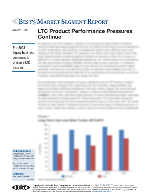 Market Segment Report: LTC Product Performance Pressures Continue