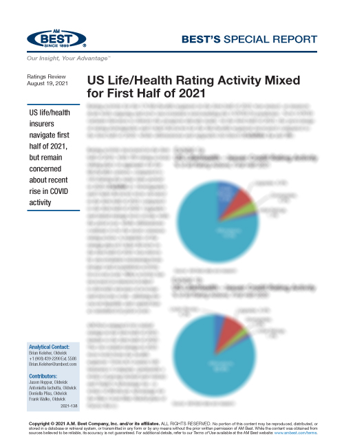 Special Report: US Life/Health Rating Activity Mixed for First Half of 2021