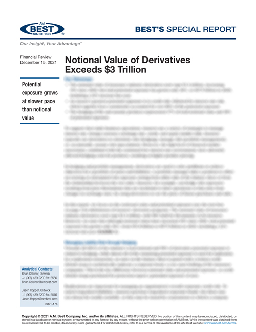 Special Report: Notional Value of Derivatives Exceeds $3 Trillion