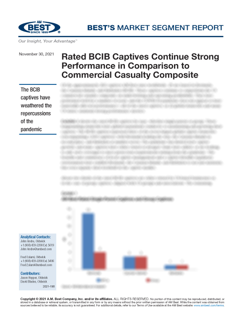 Market Segment Report: Rated BCIB Captives Continue Strong Performance in Comparison to Commercial Casualty Composite
