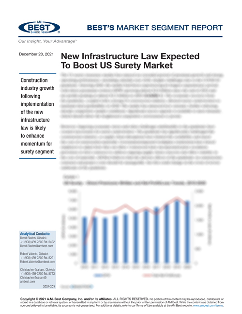 Market Segment Report: New Infrastructure Law Expected To Boost US Surety Market