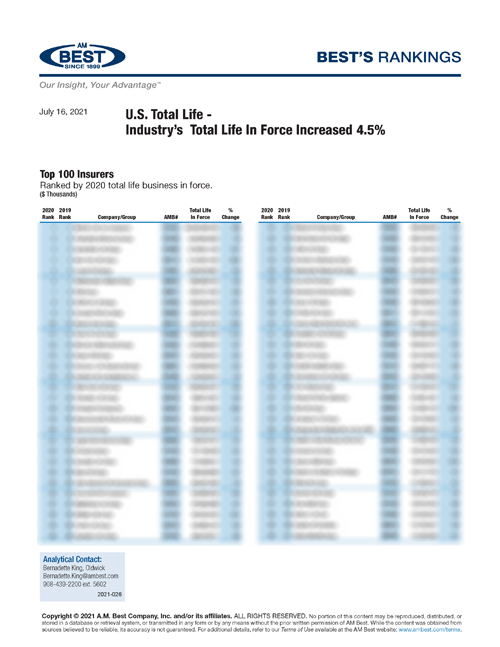 2021 Best’s Rankings: U.S. Total Life - Industry’s Total Life In Force Increased 4.5%