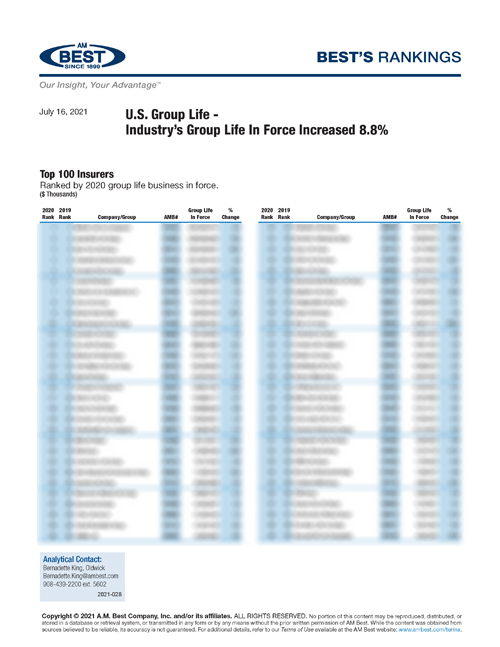 2021 Best’s Rankings: U.S. Group Life - Industry’s Group Life In Force Increased 8.8%