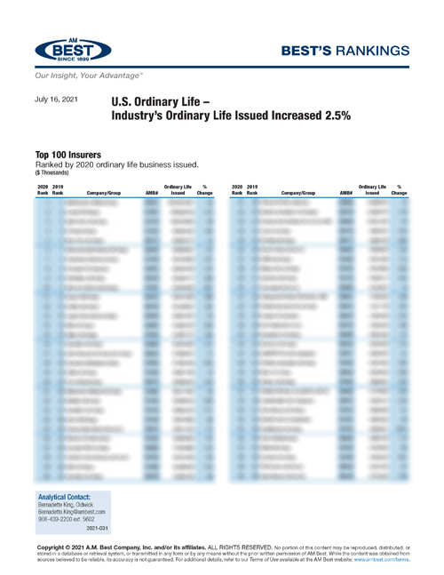 2021 Best’s Rankings: U.S. Ordinary Life - Industry’s Ordinary Life In Force Increased 2.1%