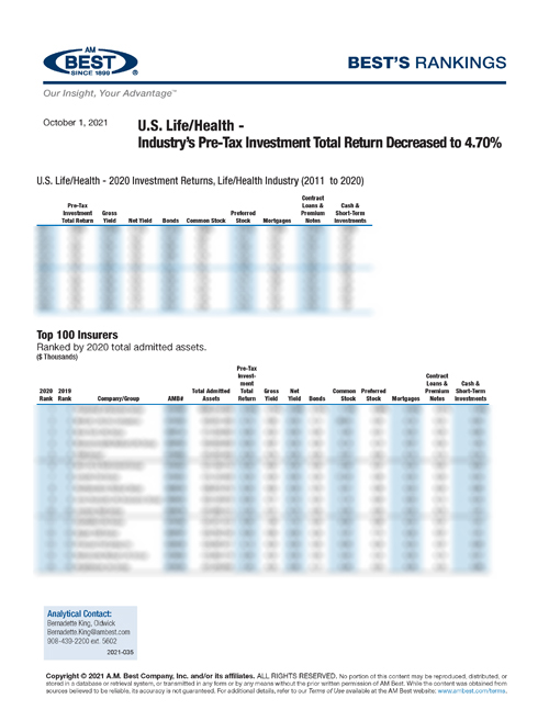 2021 Best’s Rankings:  U.S. Life/Health - Industry’s Pre-Tax Investment Total Return Decreased to 4.70%