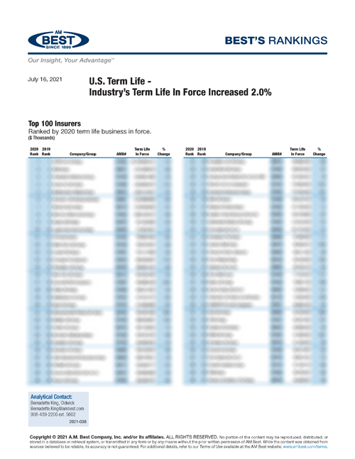 2021 Best’s Rankings: U.S. Term Life - Industry’s Term Life In Force Increased 2.0%