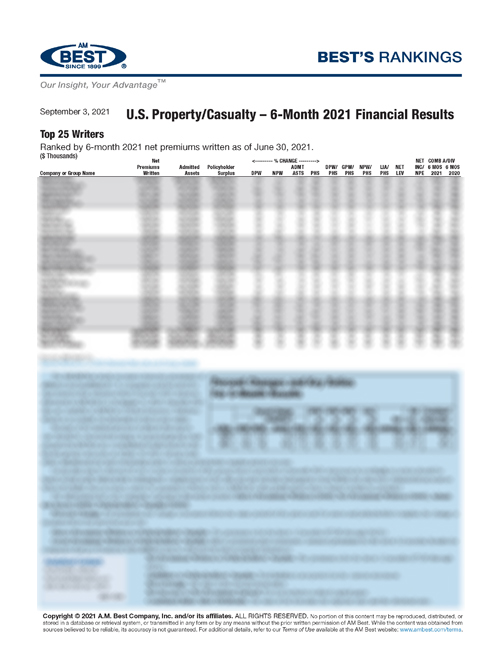 2021 Best’s Rankings: U.S. Property/Casualty – 6-Month 2021 Financial Results