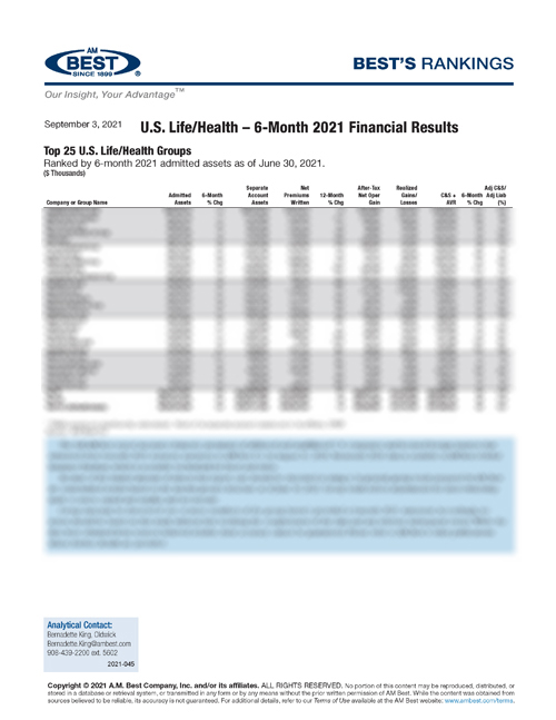 2021 Best’s Rankings: U.S. Life/Health – 6-Month 2021 Financial Results