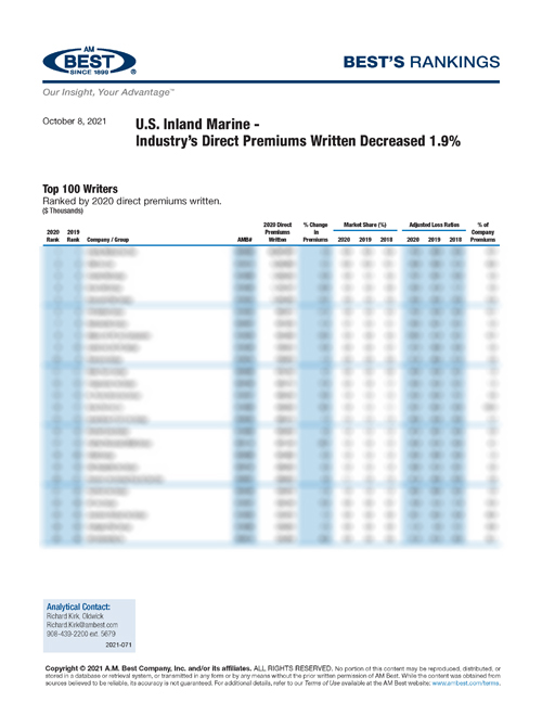 2021 Best’s Rankings: U.S. Inland Marine - Industry’s Direct Premiums Written Decreased 1.9% 