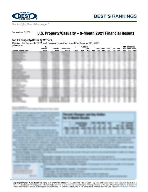 2021 Best’s Rankings: U.S. Property/Casualty – 9-Month 2021 Financial Results