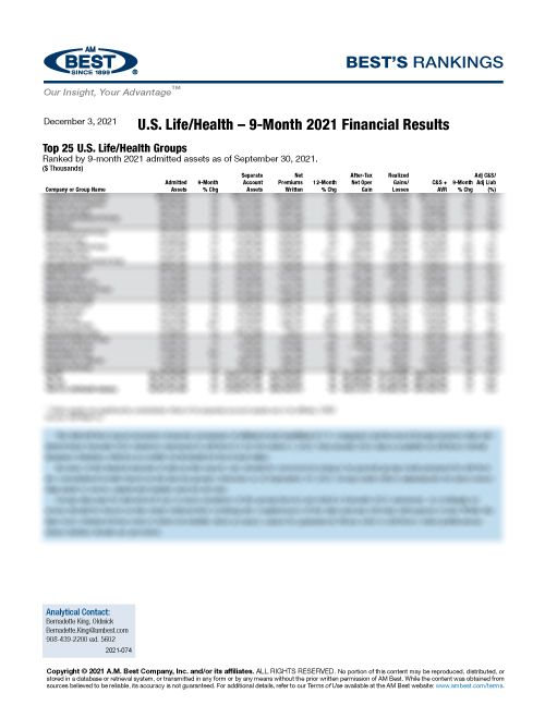 2021 Best’s Rankings: U.S. Life/Health – 9-Month 2021 Financial Results