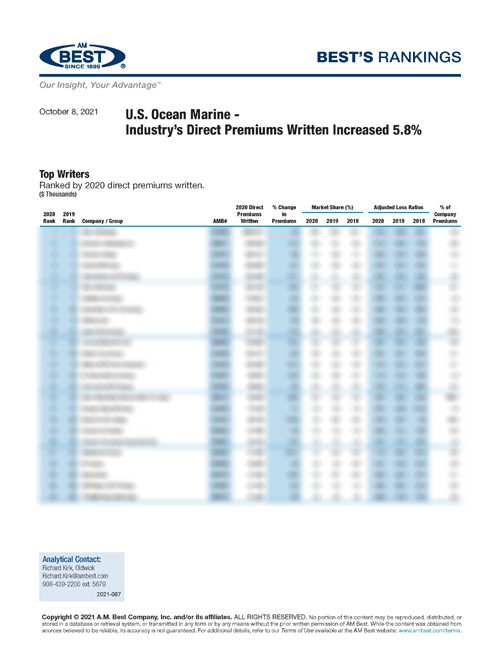 2021 Best’s Rankings: U.S. Ocean Marine - Industry’s Direct Premiums Written Increased 5.8%
