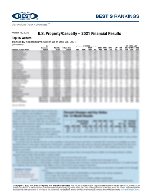 2022 Best’s Rankings: U.S. Property/Casualty – 2021 Financial Results