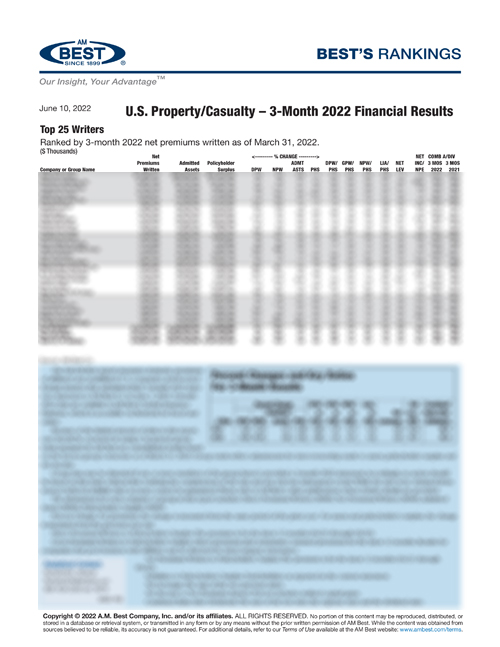 2022 Best’s Rankings: U.S. Property/Casualty – 3-Month 2022 Financial Results