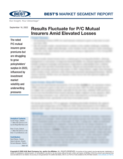 Market Segment Report: Results Fluctuate for P/C Mutual Insurers Amid Elevated Losses