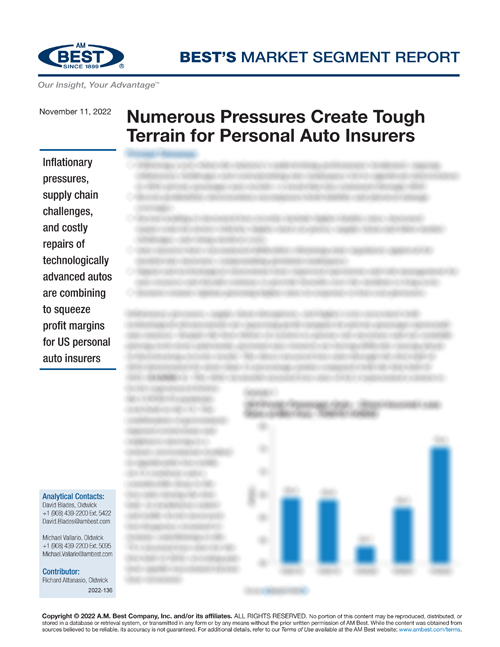 Market Segment Report: Numerous Pressures Create Tough Terrain for Personal Auto Insurers