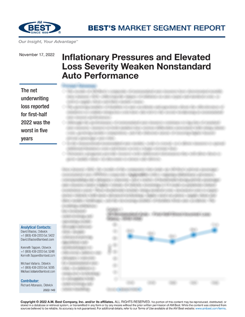 Market Segment Report: Inflationary Pressures and Elevated Loss Severity Weaken Nonstandard Auto Performance