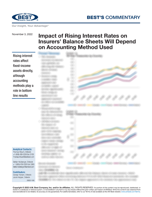 Commentary: Impact of Rising Interest Rates on Insurers’ Balance Sheets Will Depend on Accounting Method Used