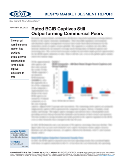 Market Segment Report: Rated BCIB Captives Still Outperforming Commercial Peers